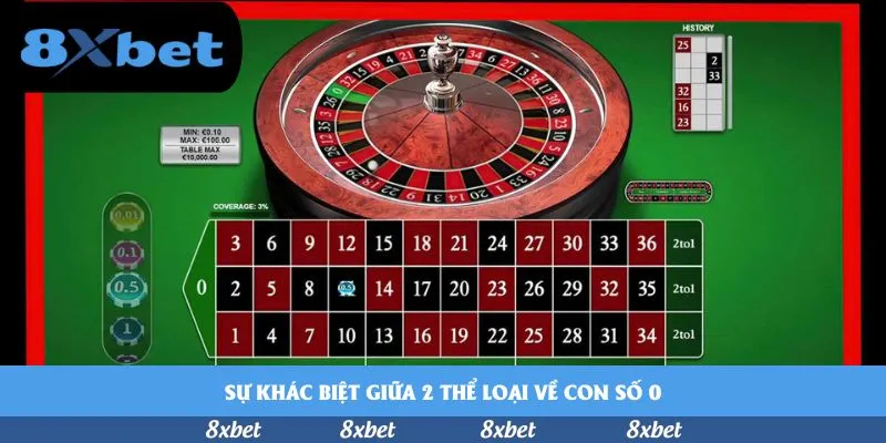 Sự khác biệt giữa 2 thể loại về con số 0